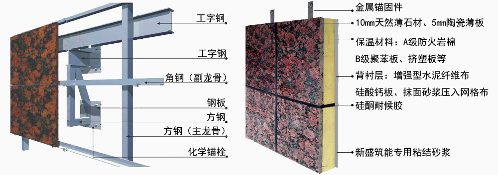 一體化石材保溫板